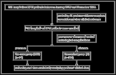 Risk factors of severe fever with thrombocytopenia syndrome combined with central neurological complications: A five-year retrospective case–control study